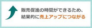 販売促進の時間ができるため、結果的に売上アップにつながる